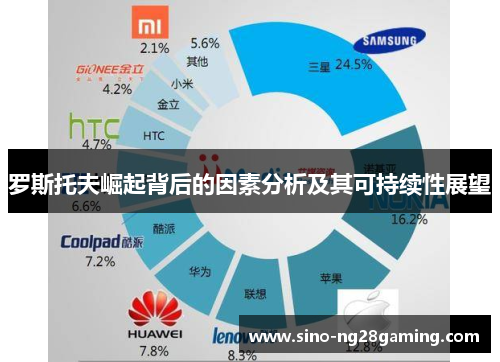 罗斯托夫崛起背后的因素分析及其可持续性展望
