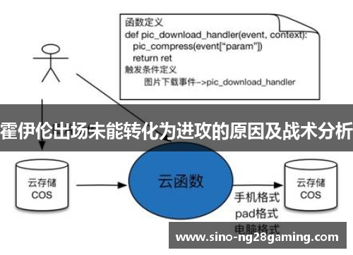 霍伊伦出场未能转化为进攻的原因及战术分析