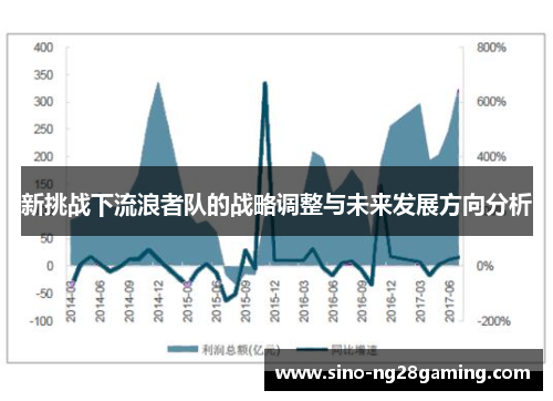 新挑战下流浪者队的战略调整与未来发展方向分析
