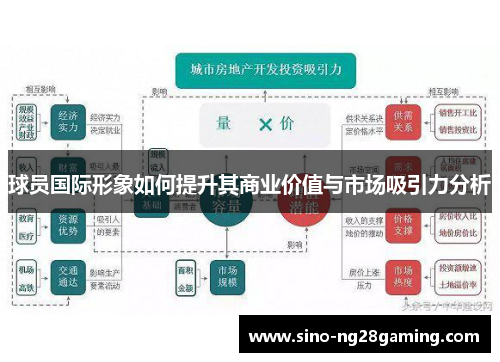 球员国际形象如何提升其商业价值与市场吸引力分析