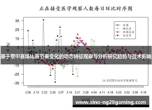 基于意甲赛场比赛节奏变化的动态特征观察与分析研究趋势与战术影响 基于意甲赛场比赛节奏变化的动态特征观察与分析研究趋势与战术影响