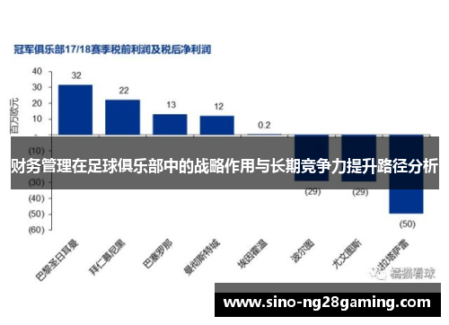 财务管理在足球俱乐部中的战略作用与长期竞争力提升路径分析 财务管理在足球俱乐部中的战略作用与长期竞争力提升路径分析