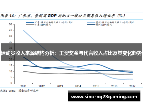 运动员收入来源结构分析:工资奖金与代言收入占比及其变化趋势 运动员收入来源结构分析:工资奖金与代言收入占比及其变化趋势